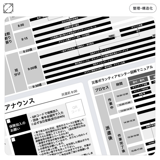 七尾市災害ボランティアセンターマニュアル作成支援