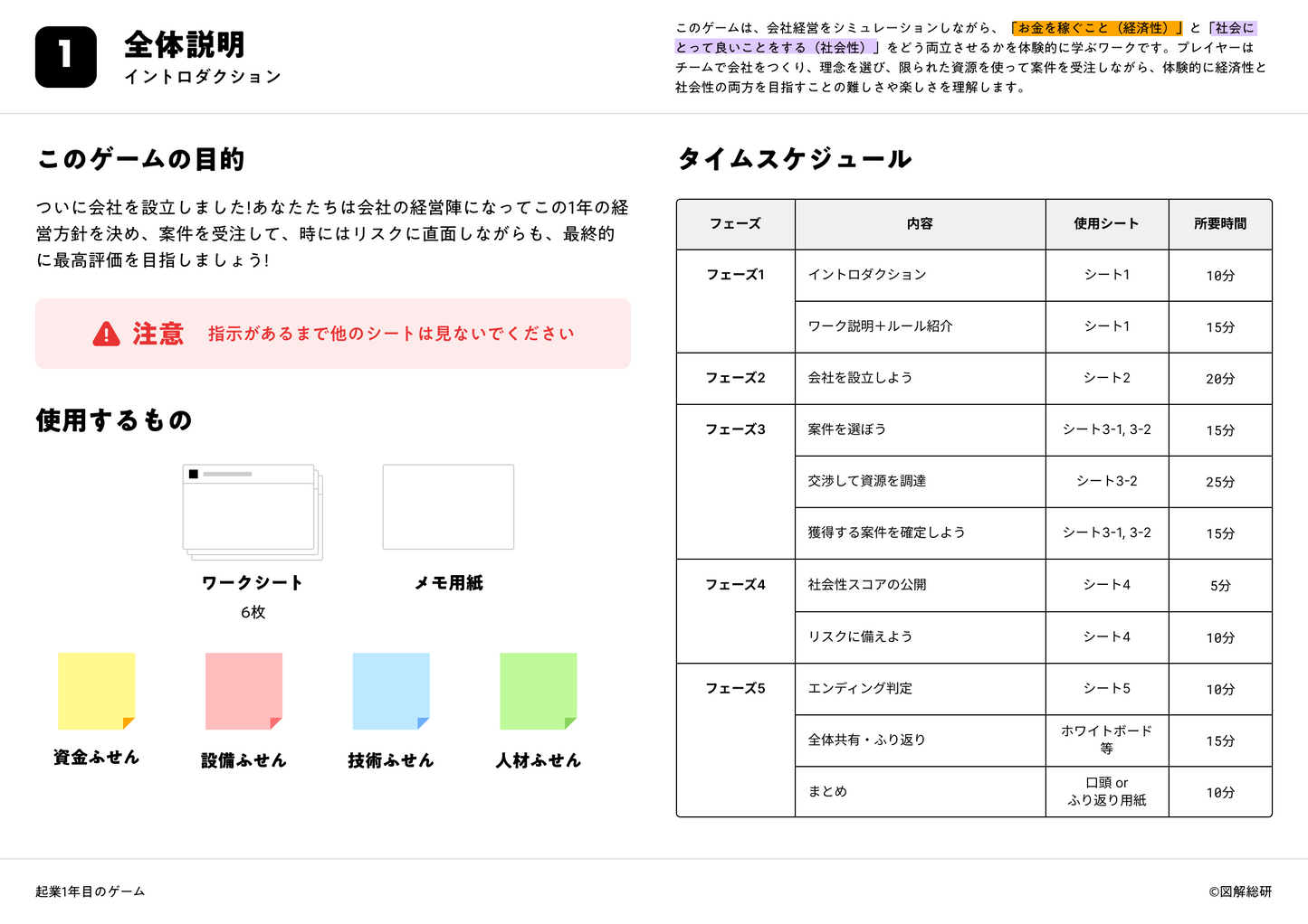 起業1年目のゲーム