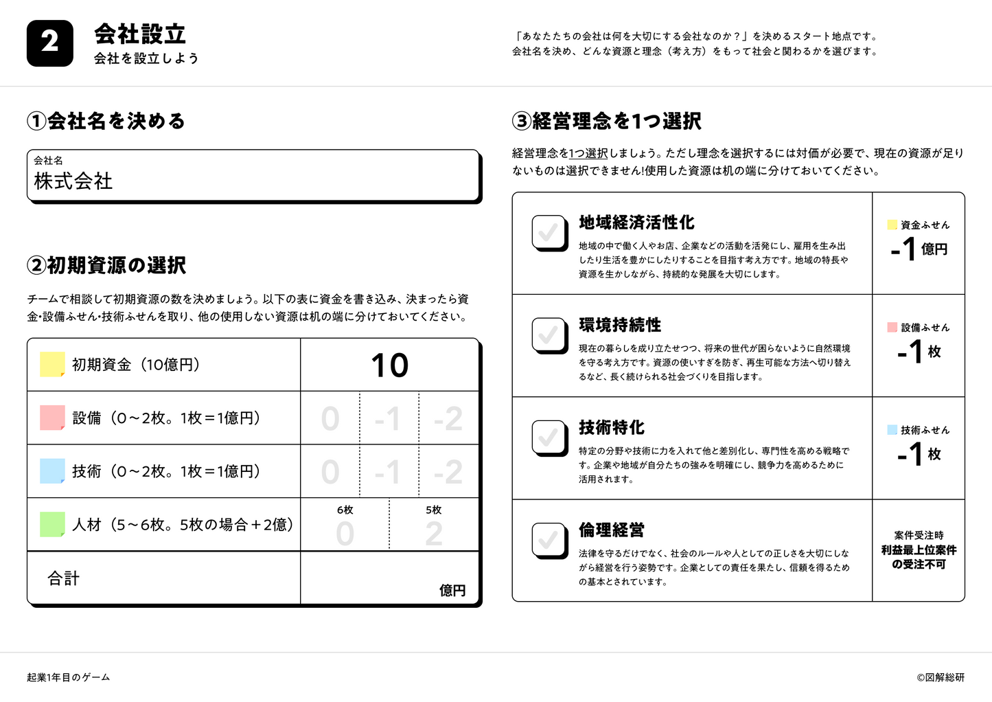 起業1年目のゲーム