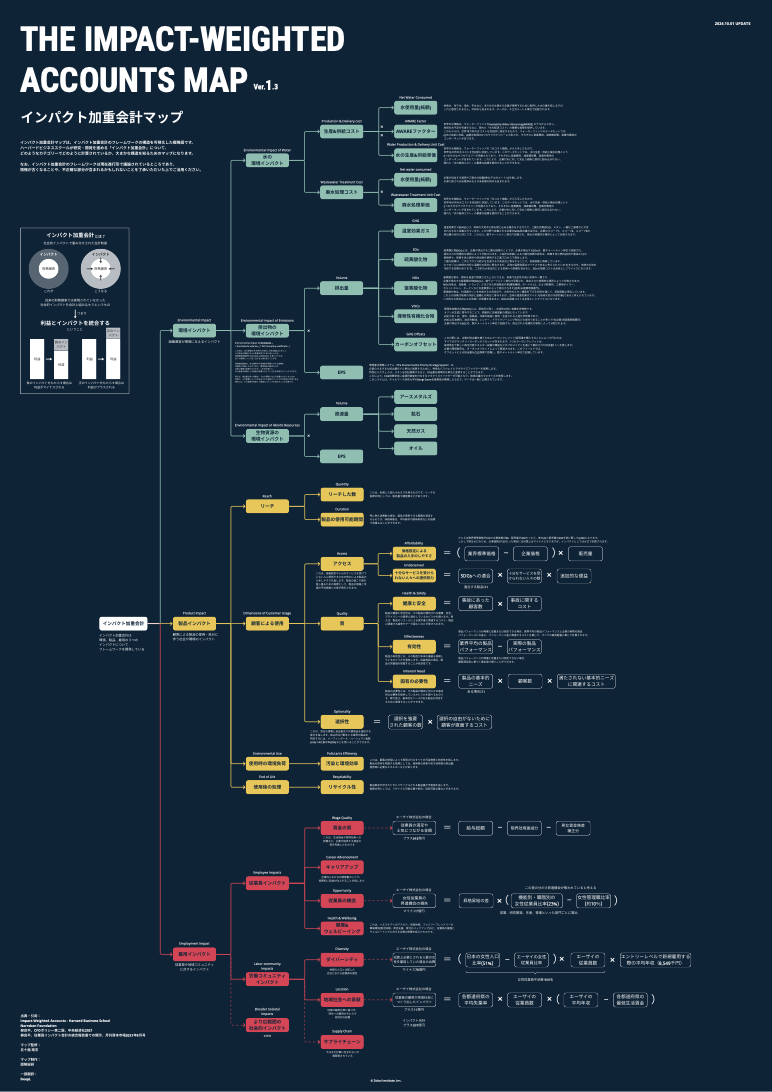 インパクト加重会計マップ(日本語版)