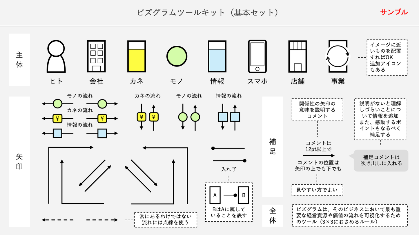 ビズグラムツールキット