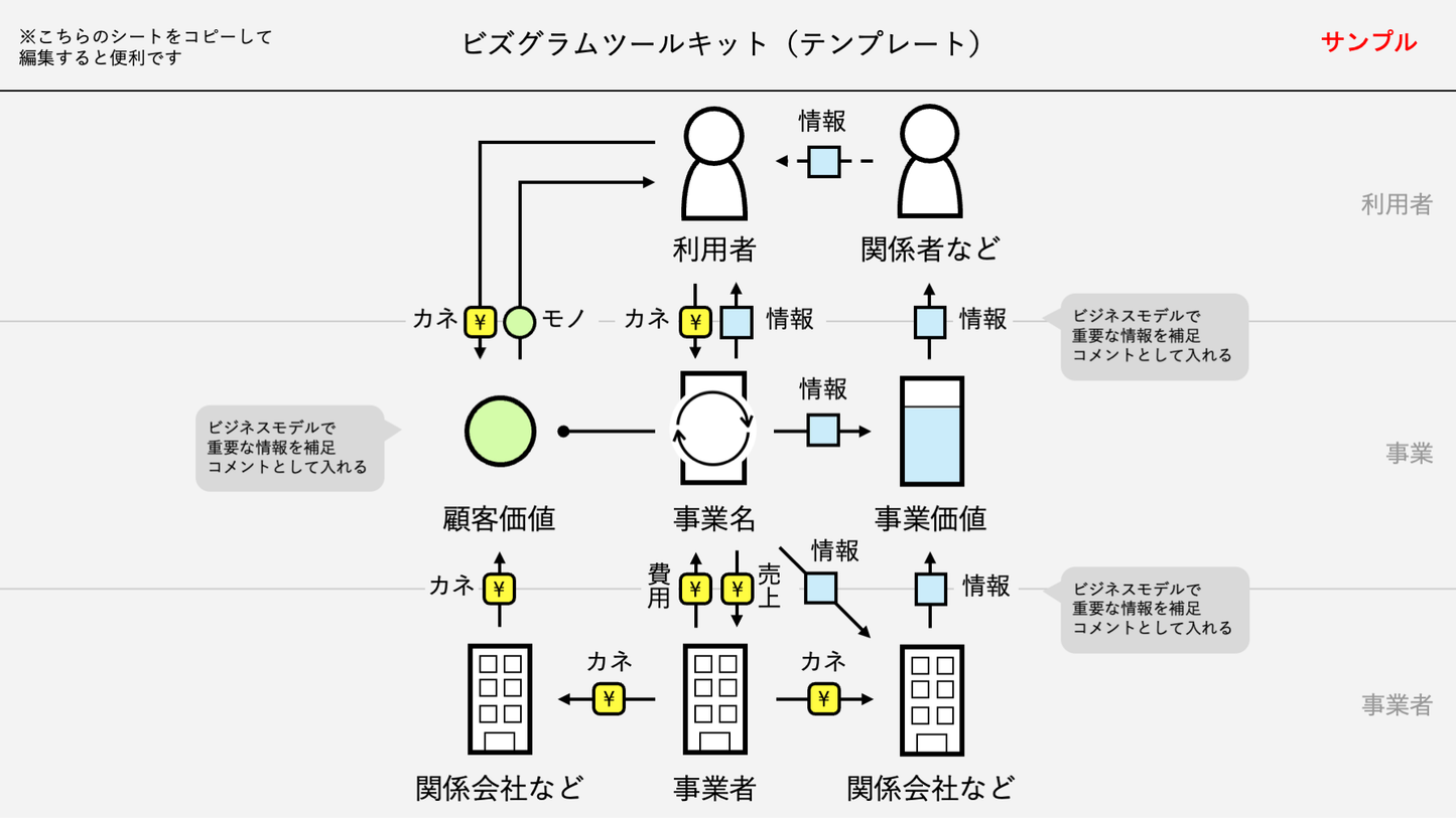 ビズグラムツールキット