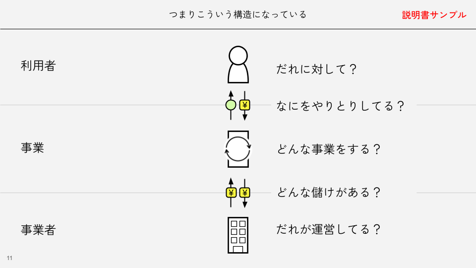 ビズグラムツールキット