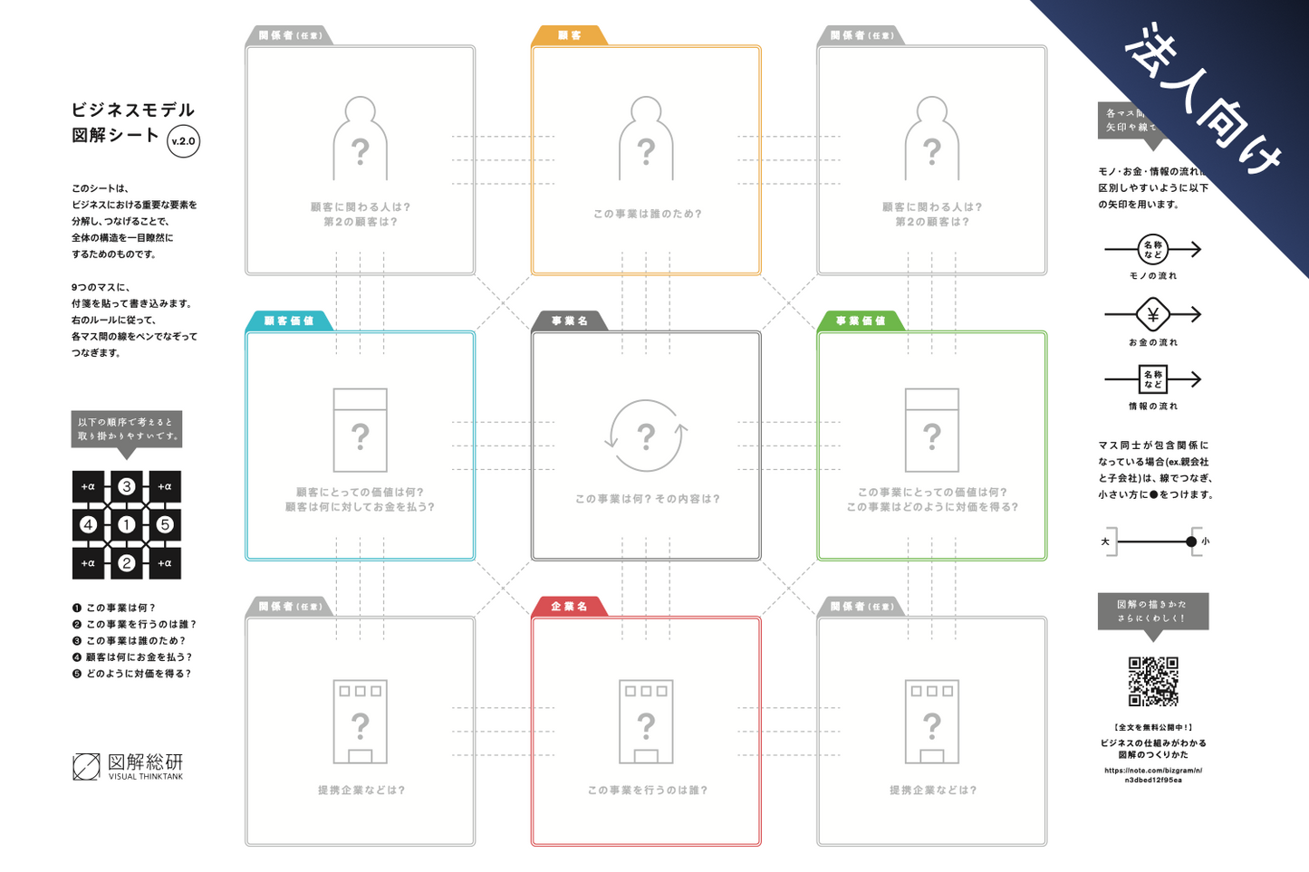 【法人用】ビジネスモデル図解シート