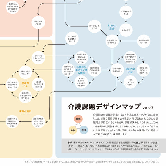 介護課題デザインマップ