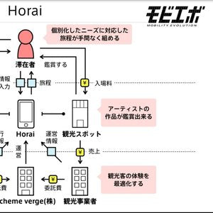 NewsPicks番組「モビエボ」図解サポート