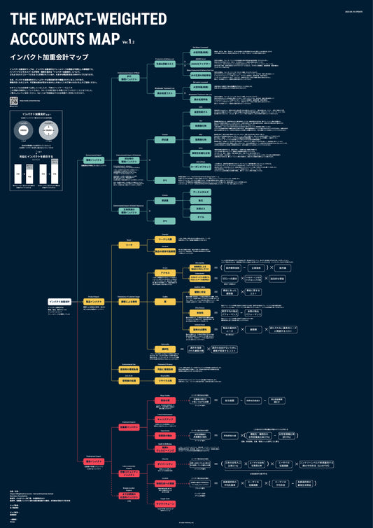 インパクト加重会計マップを公開