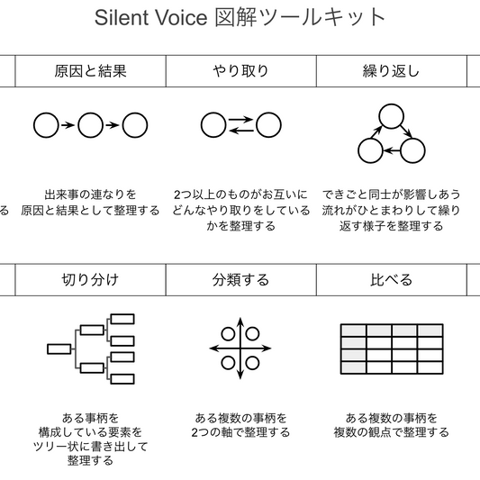 ビジュアルシンキングツール図解キット