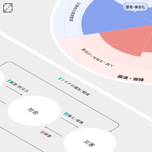 災害環境学の概念整理支援