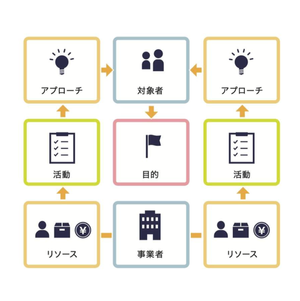 社会課題の解決の施策を図解「シナリオモデル」公開