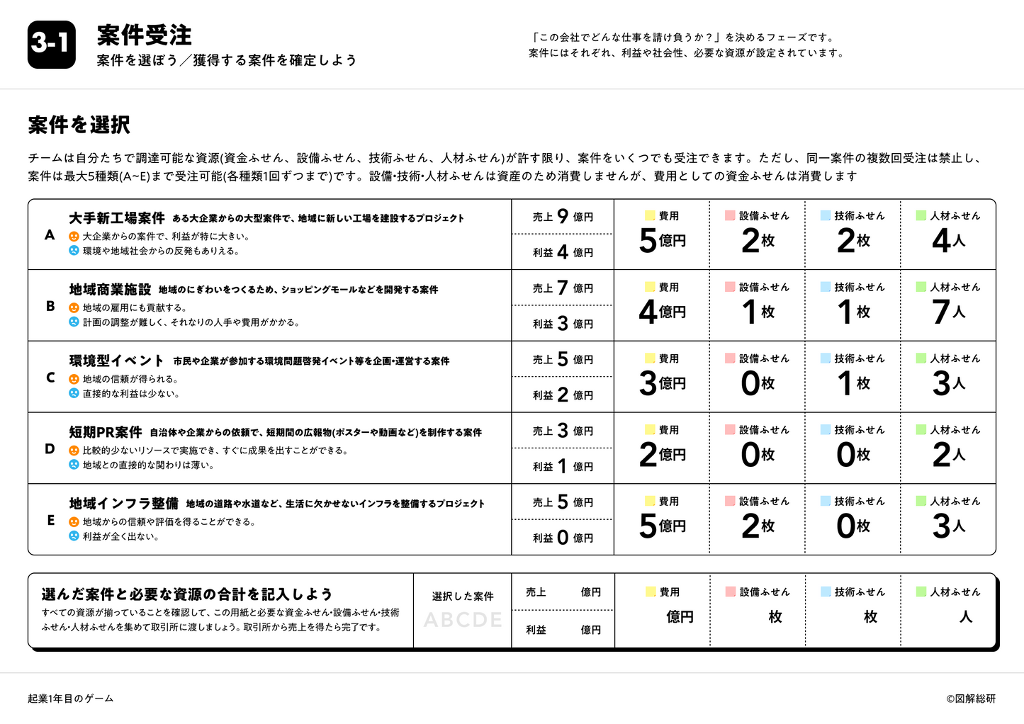 起業1年目のゲーム