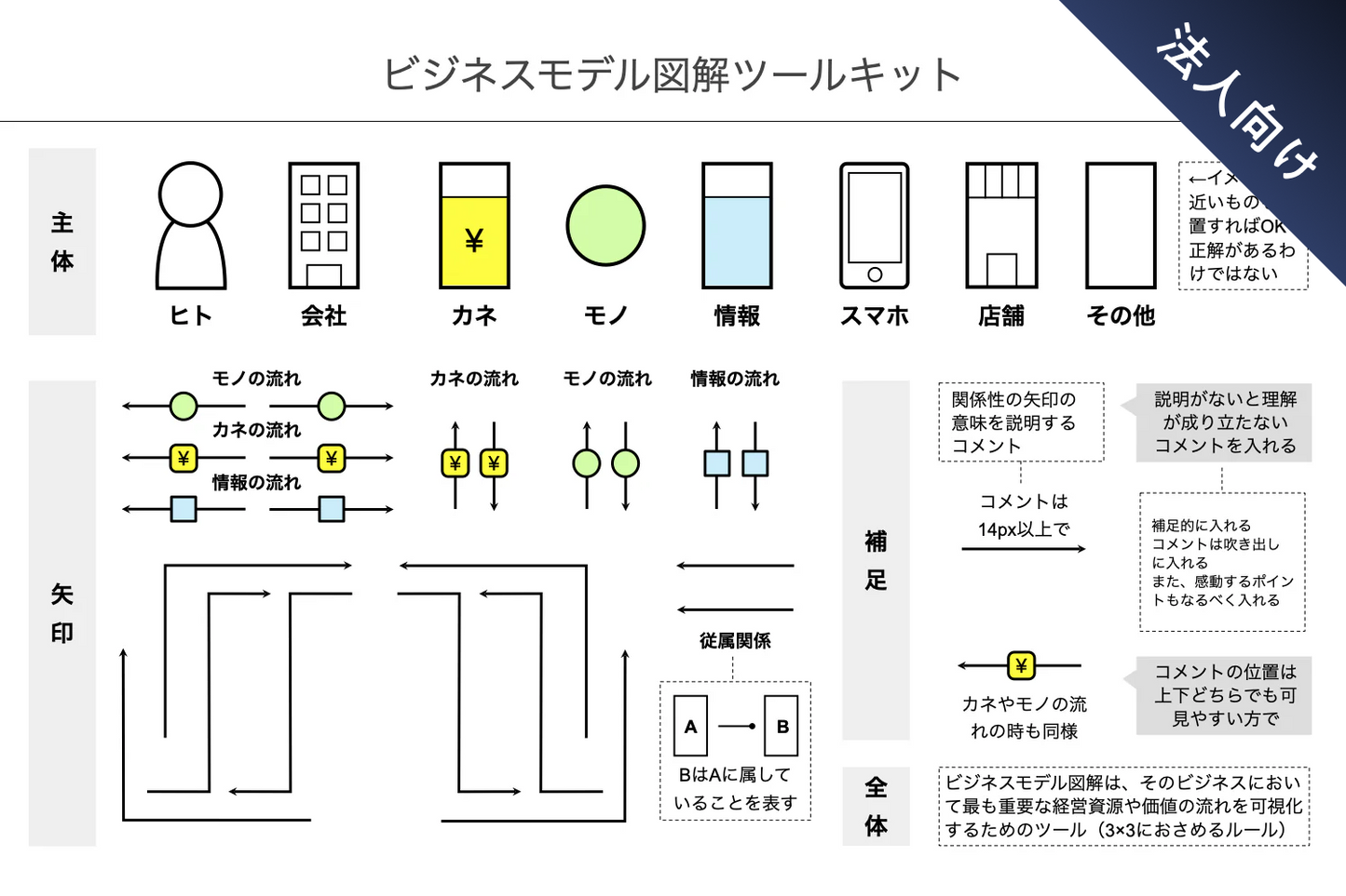 ビジネスモデル図解ツールキット (法人用)