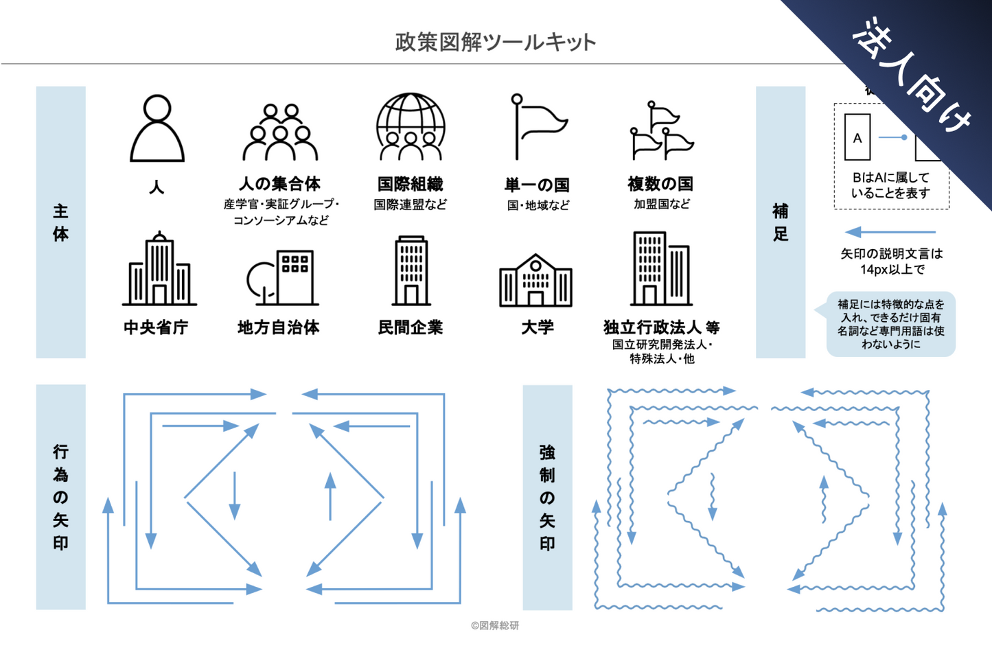 【法人用】政策図解ツールキット