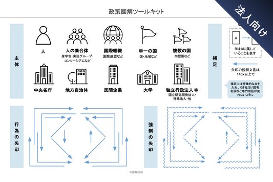 【法人用】政策図解ツールキット