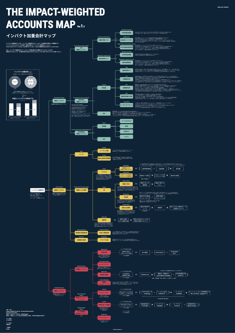 インパクト加重会計マップ（日本語版）