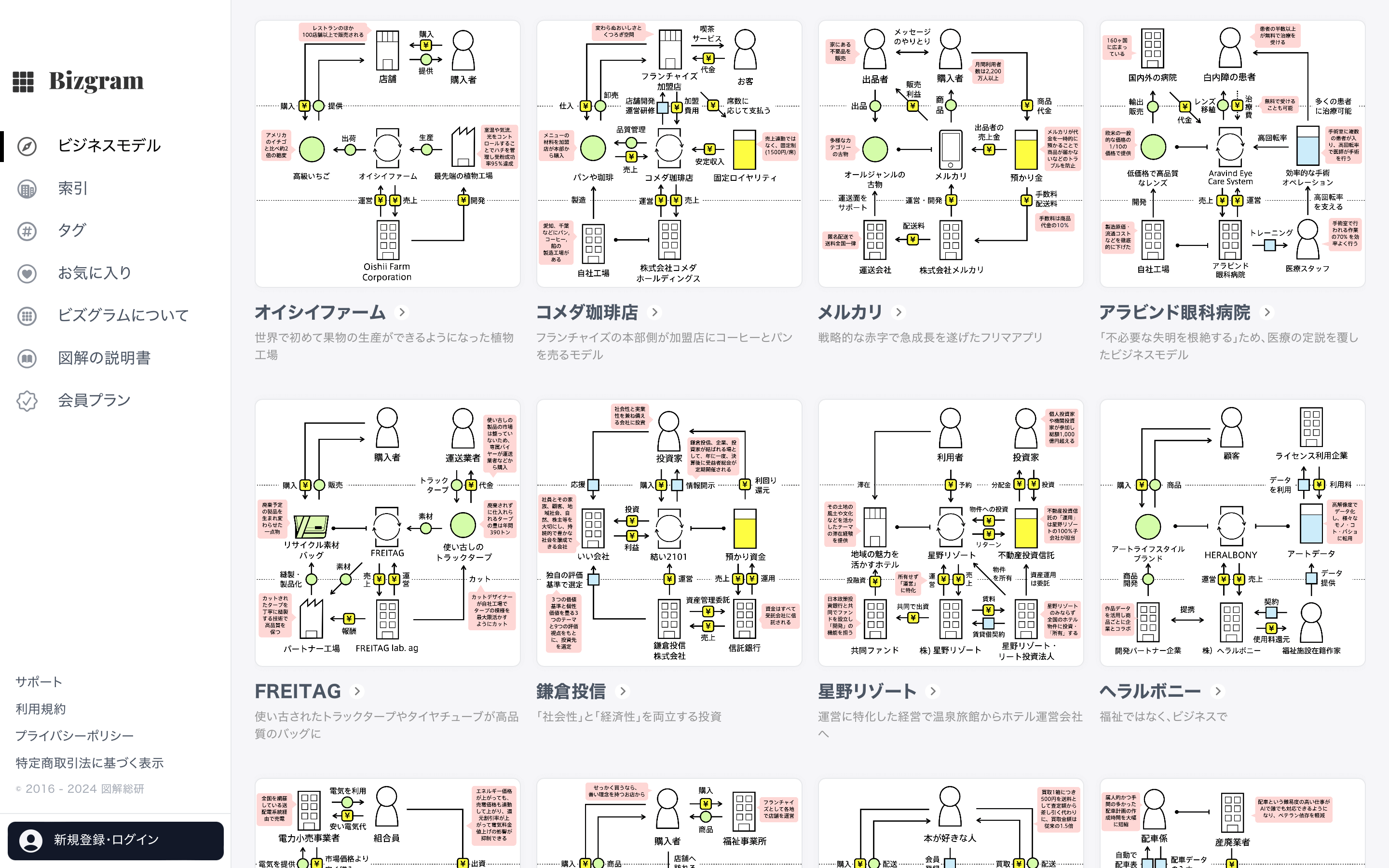 ビジネスモデル図解のWebサービス