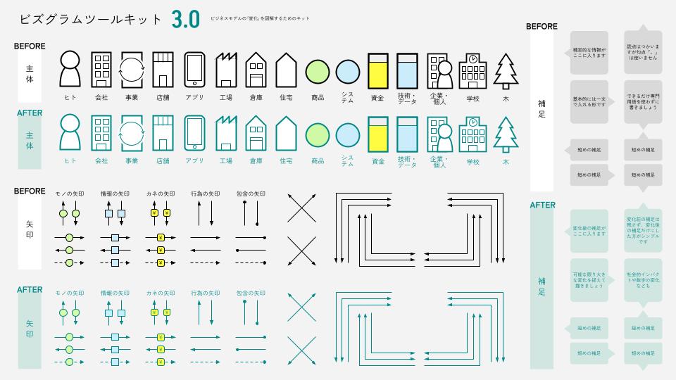 ビズグラムツールキット3.0