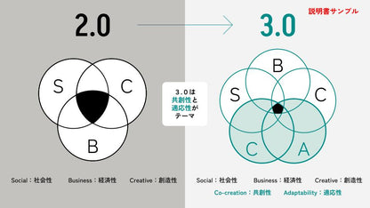 ビズグラムツールキット3.0