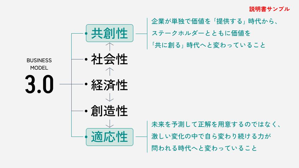 ビズグラムツールキット3.0