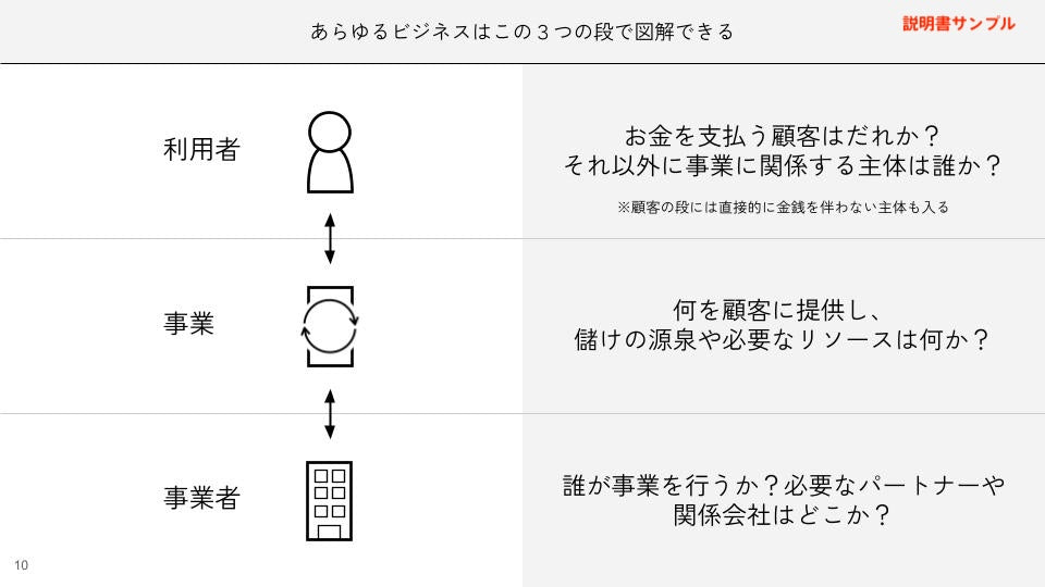 ビズグラムツールキット – 株式会社図解総研