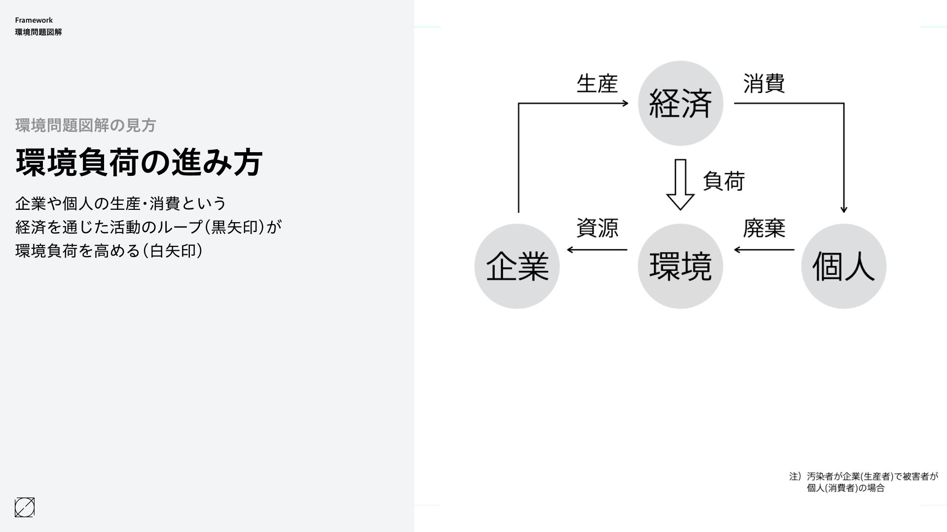 スライド画像