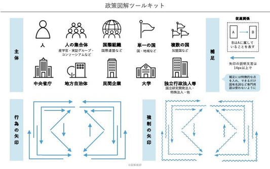 政策図解ツールキット